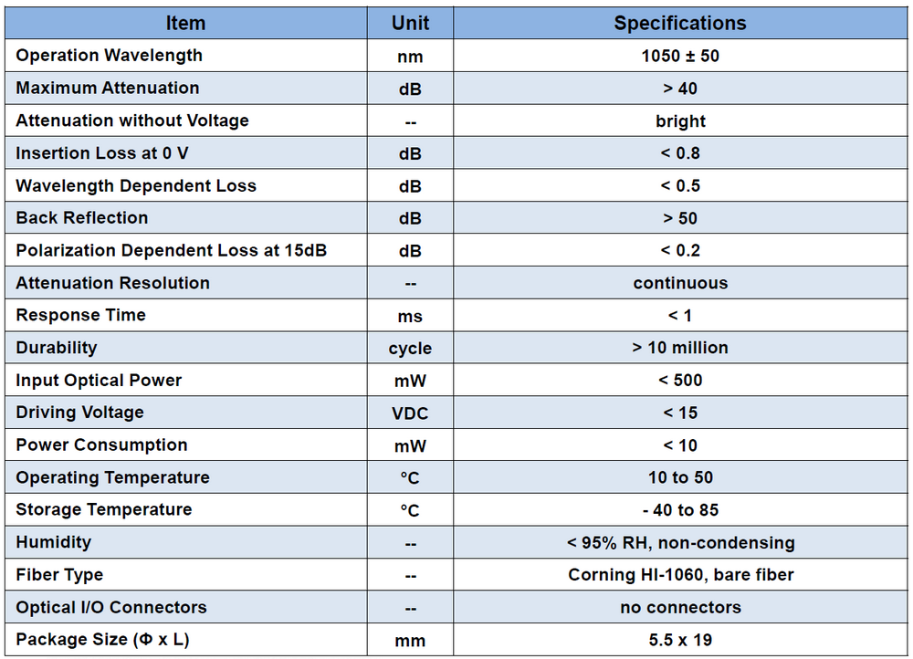 1.5.2 LT410 MEMS VOA - SPEC