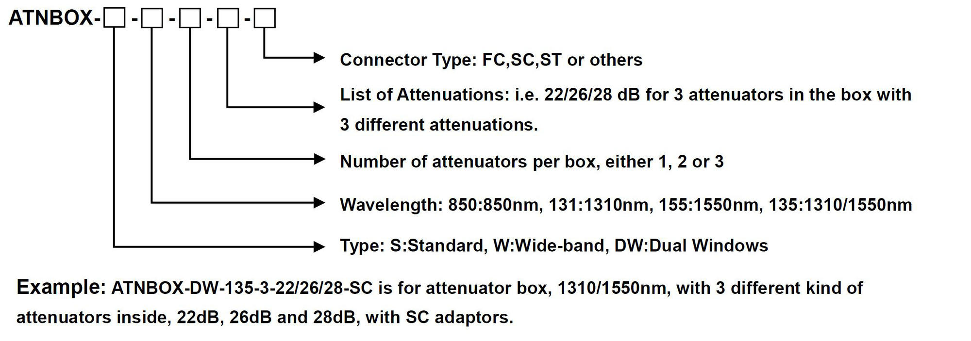 1.5.4 Optical Attenuator Box