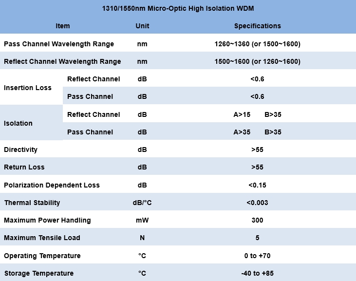 1.8.4 Micro-Optic High Isolation WDM