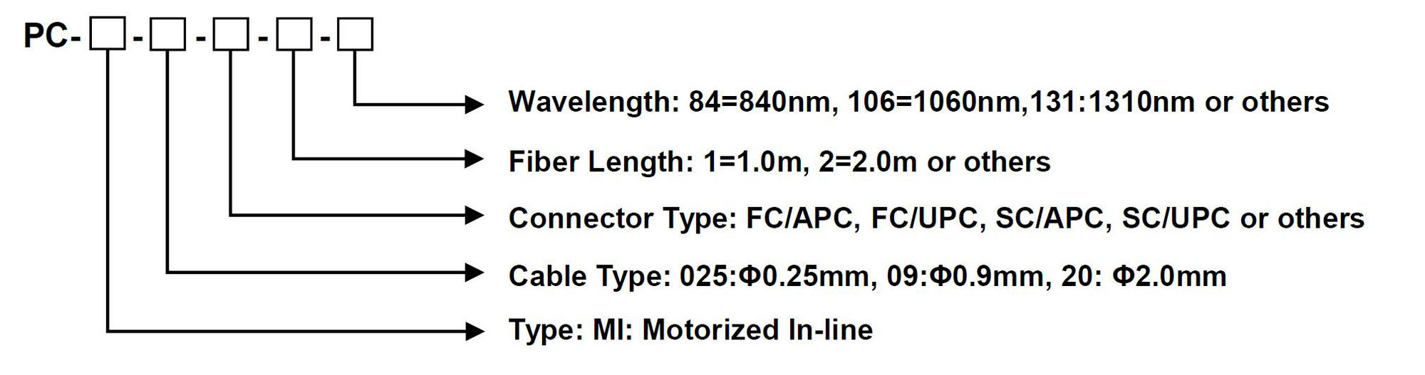 2.1.2 Motorized In-line Polarization Controller
