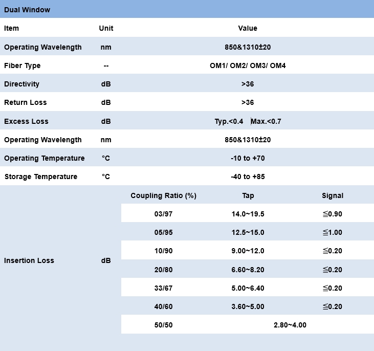 1.1.4 Multi-Mode Fiber Coupler - Dual Window