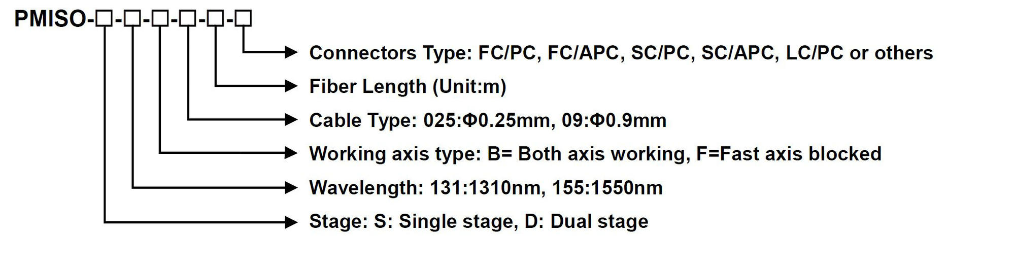 1.4.4 Polarization Maintaining Isolator