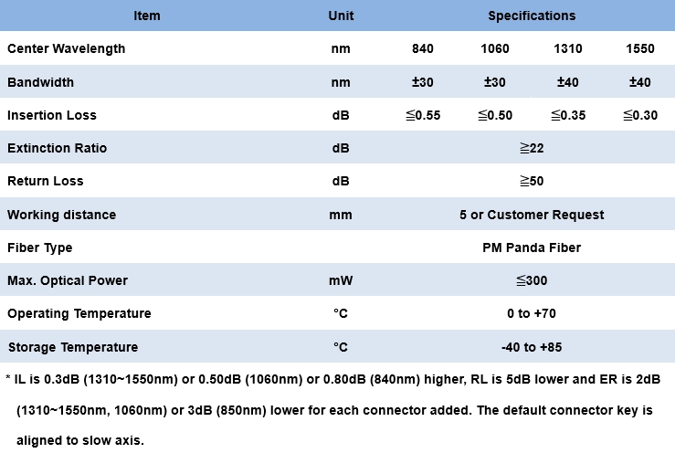 1.4.5 PM Fiber Collimator