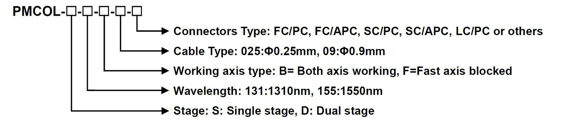 1.4.5 PM Fiber Collimator