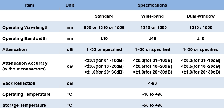 1.5.4 Optical Attenuator Box