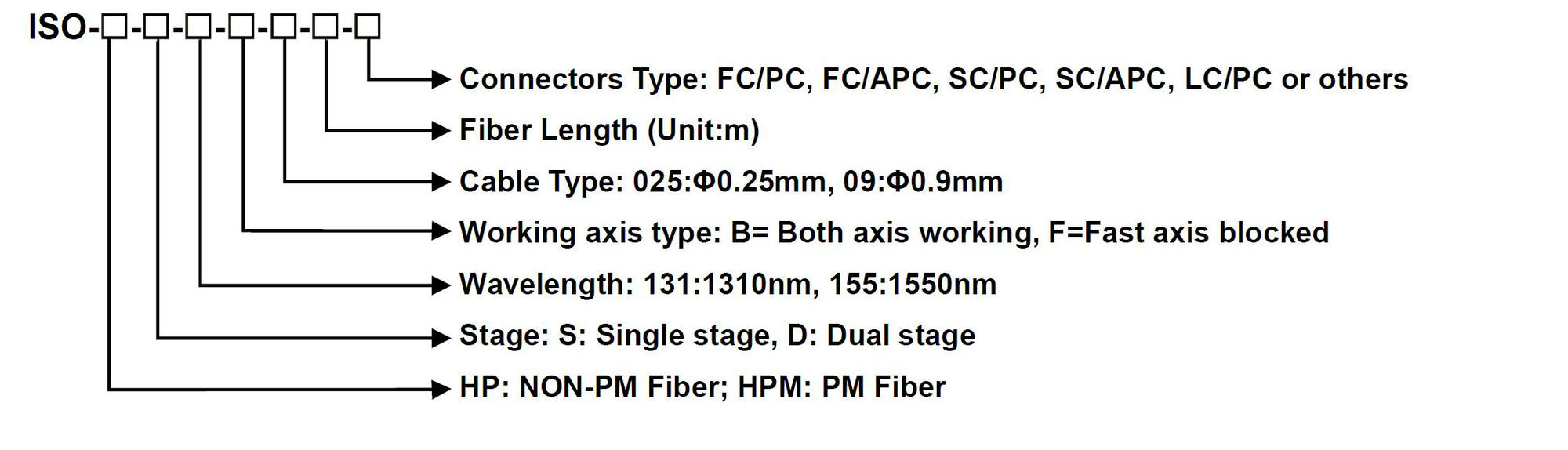 1.6.3 High-Power Isolator