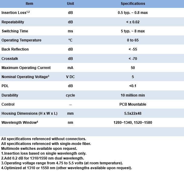 2.4.1 LT210 1x1 & 1x2 Optical Switch