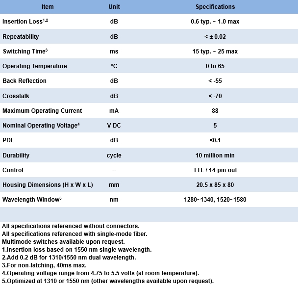 2.4.4 LT800 1xN Optical Switch